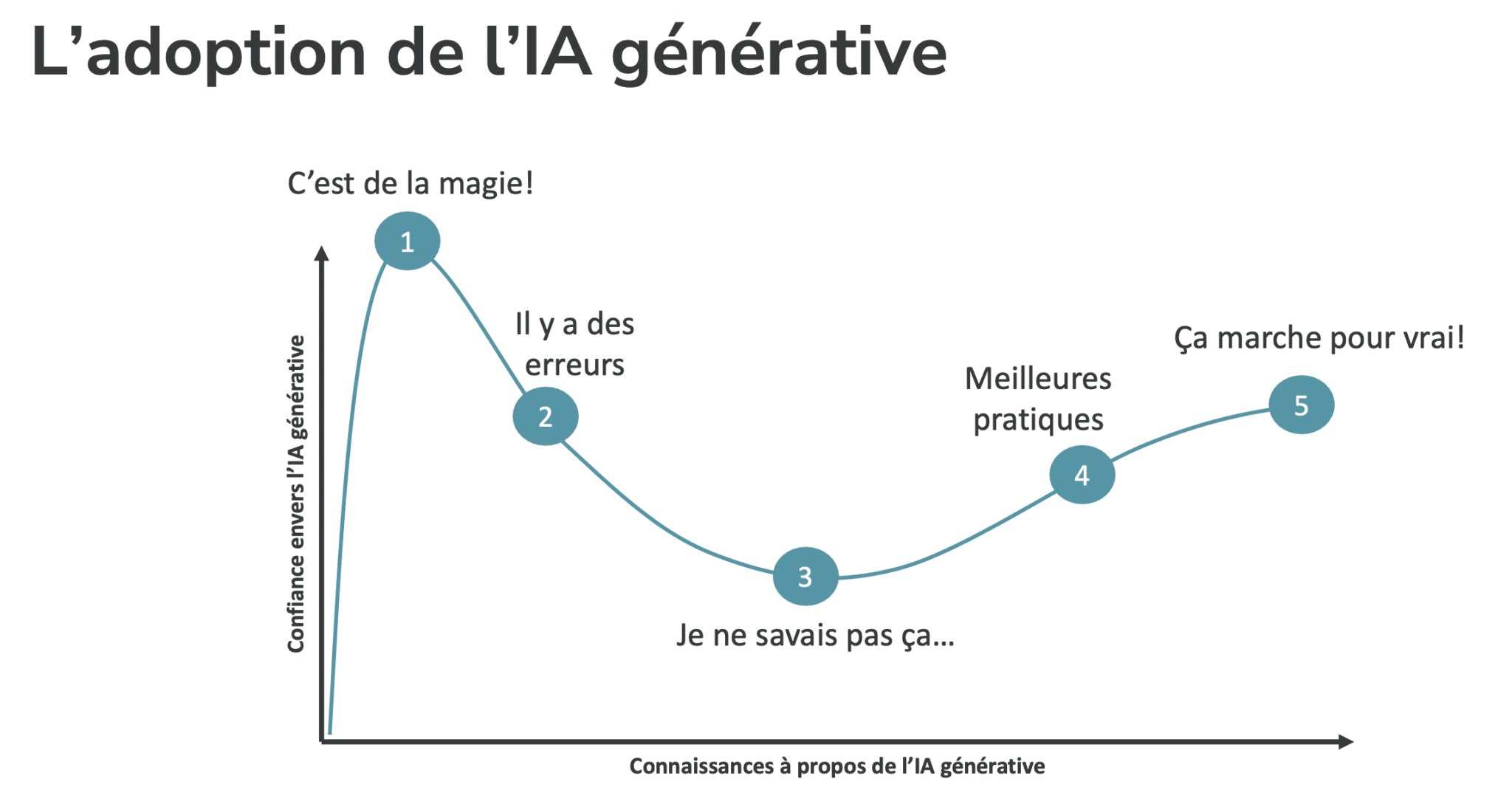 How to leverage generative artificial intelligence solutions in